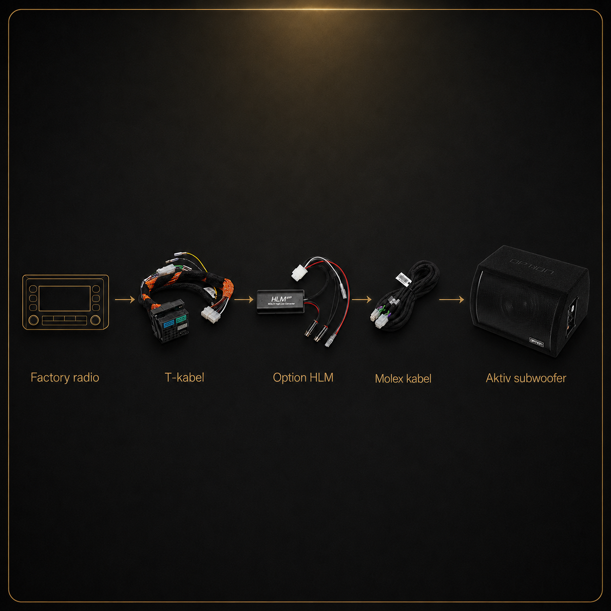 Flowdiagram med fabriksradio T-kabel Option HLM Molex kabel og aktiv subwoofer