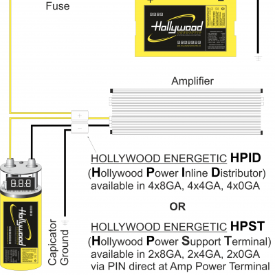 HOLLYWOOD HPST8 ACS - AMP CAP (montering) SET